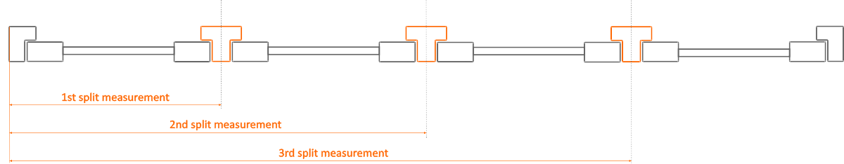 Split_measurement diy shutter width meassure